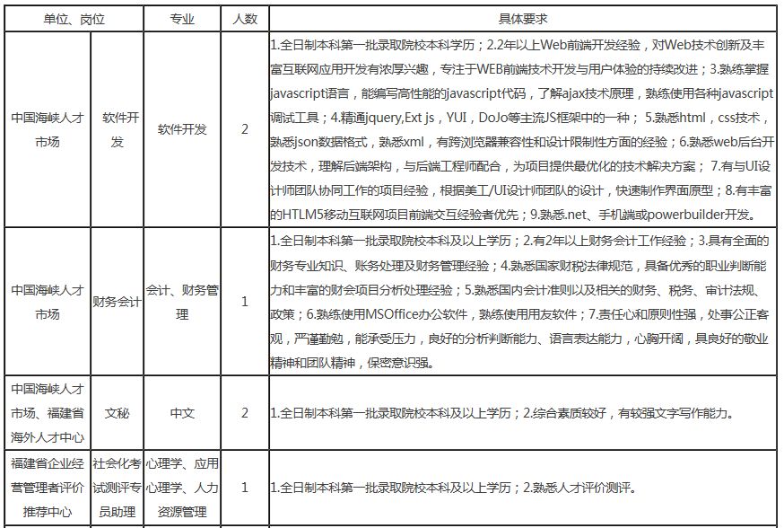 朝天区市场监督管理局最新招聘概览