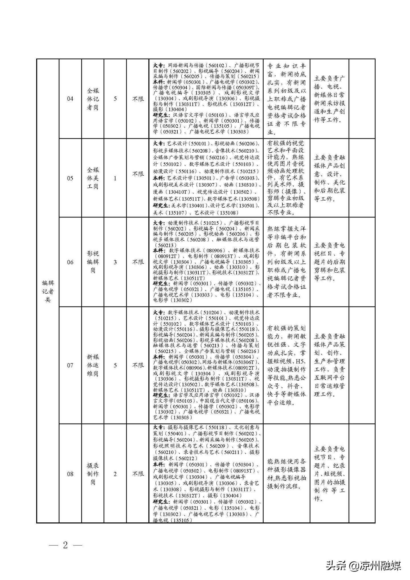 萨嘎县级公路维护监理事业单位招聘公告及解读