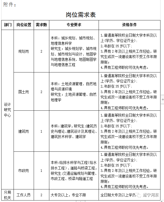 泸定县自然资源和规划局最新招聘公告详解