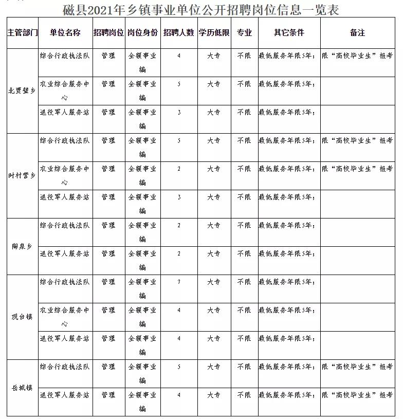 商城县民政局最新招聘信息全面解析