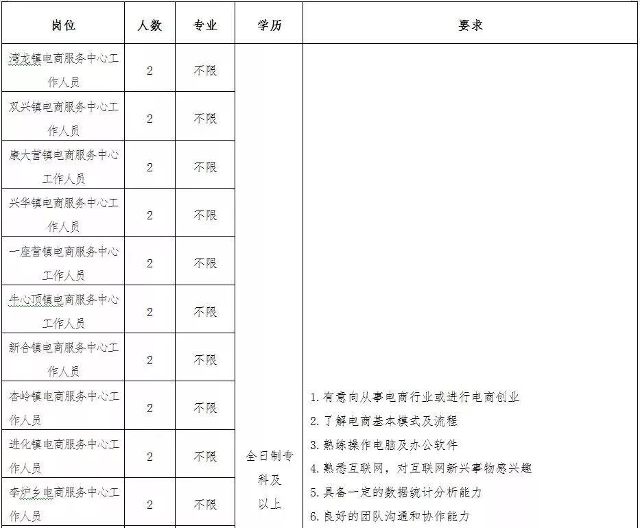 梅河口市小学最新招聘概览