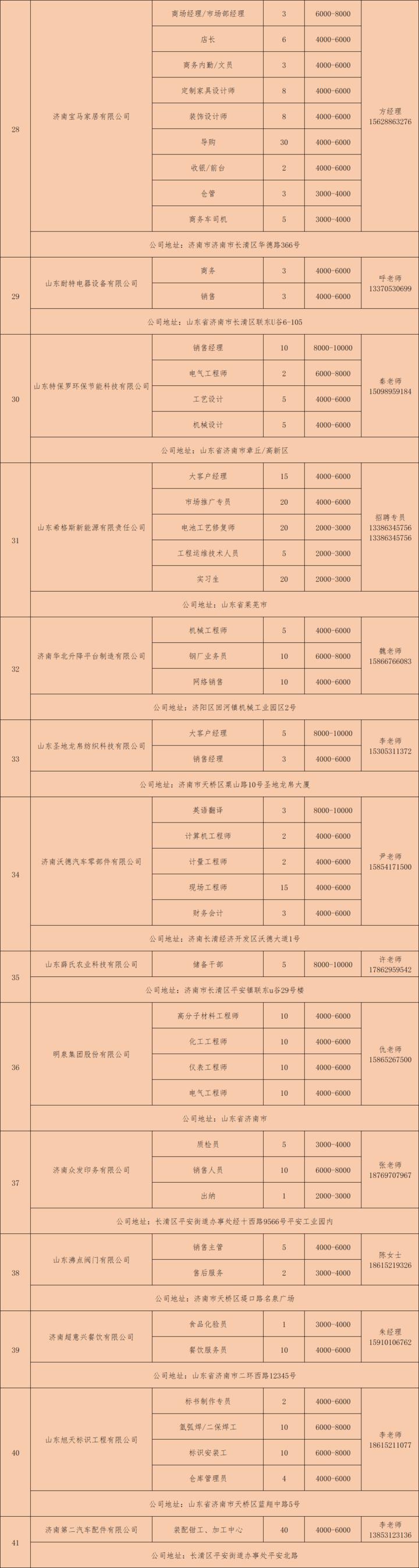 明泉村民委员会最新招聘信息汇总