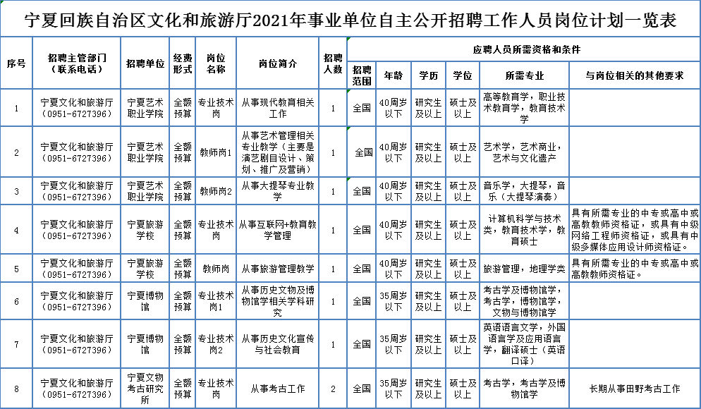 城北区殡葬事业单位招聘信息与职业前景展望