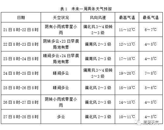 大浦镇天气预报更新通知