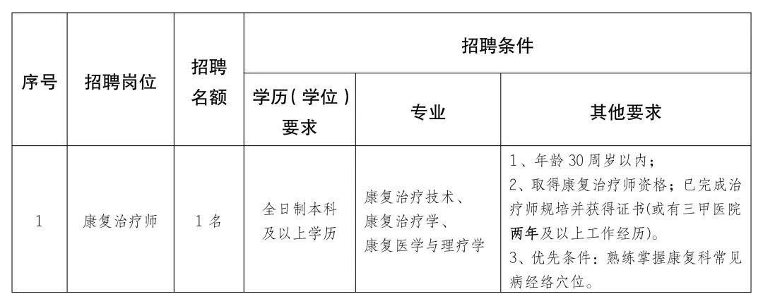 湟中县康复事业单位新项目启动，推动康复事业助力健康湟中发展