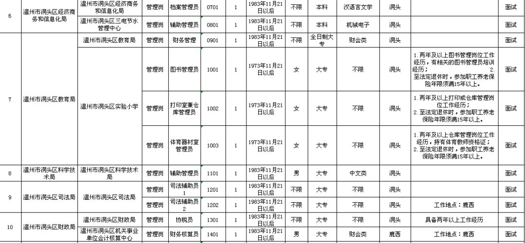 栾川县托养福利事业单位发展规划展望