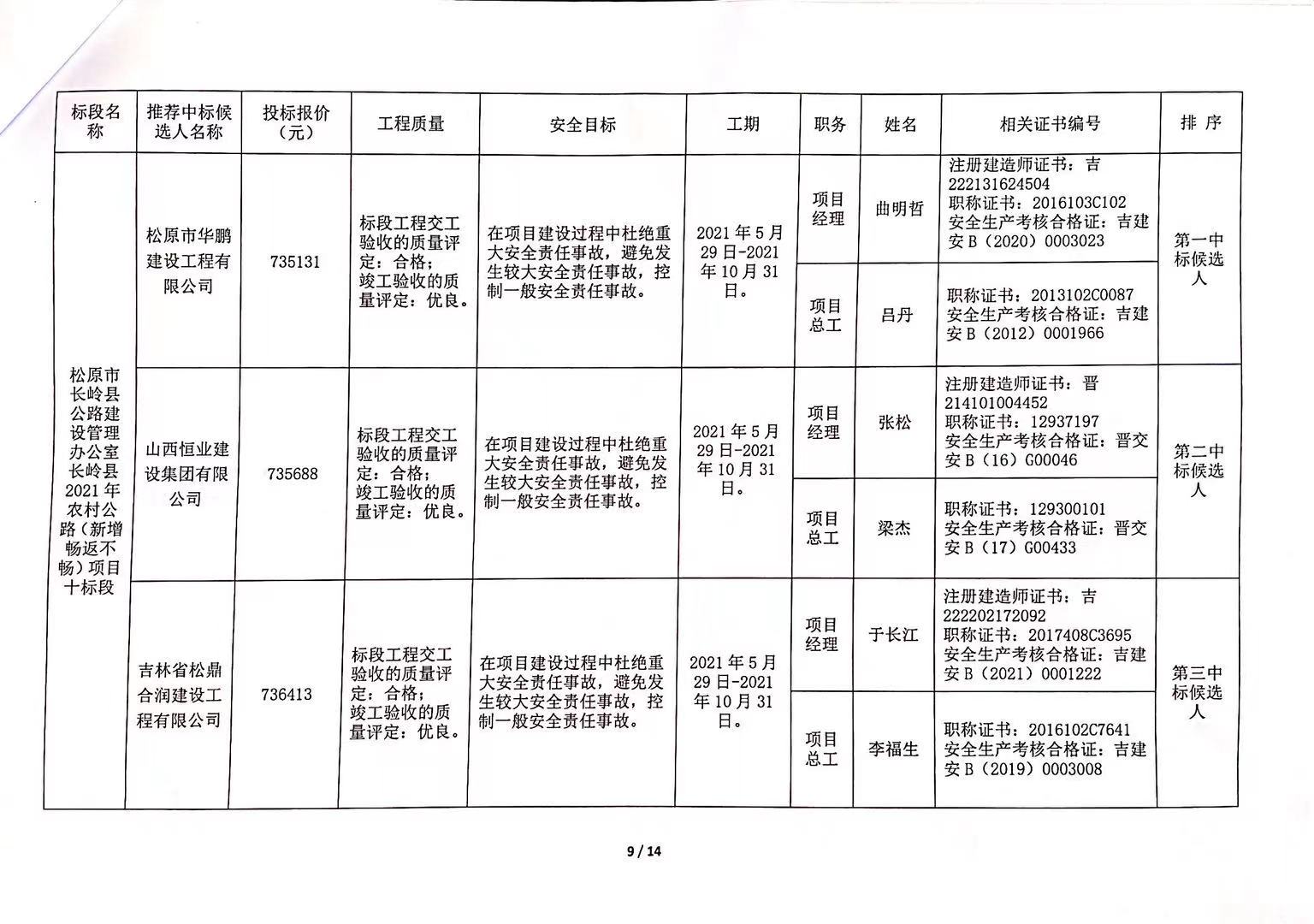 龙胜各族自治县公路维护监理事业单位招聘启事概览