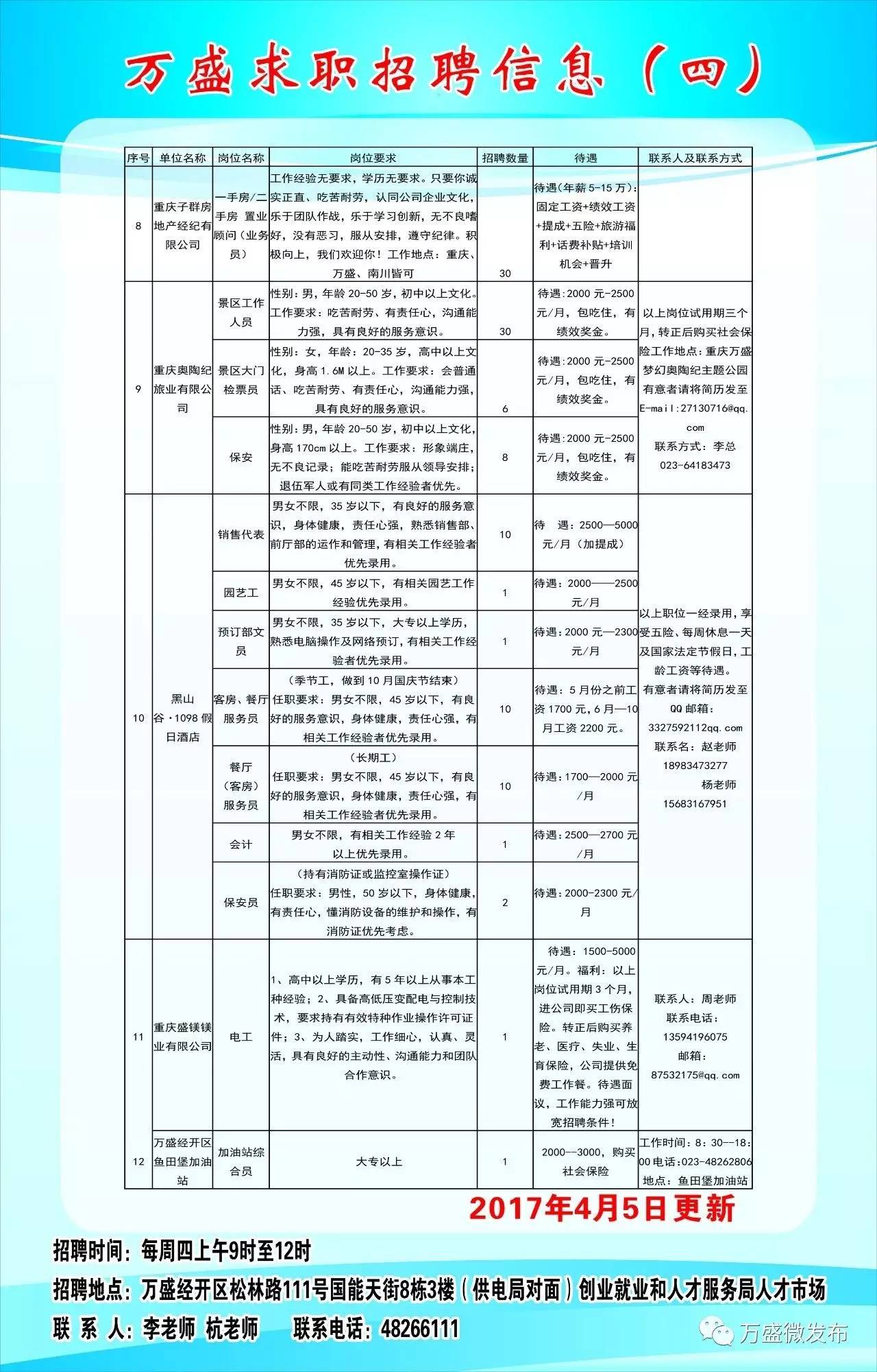 彭水苗族土家族自治县科技局招聘信息与动态更新