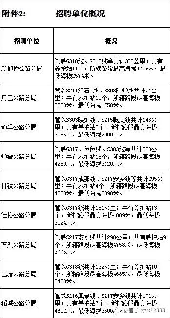 叶县公路运输管理事业单位招聘启事全新发布