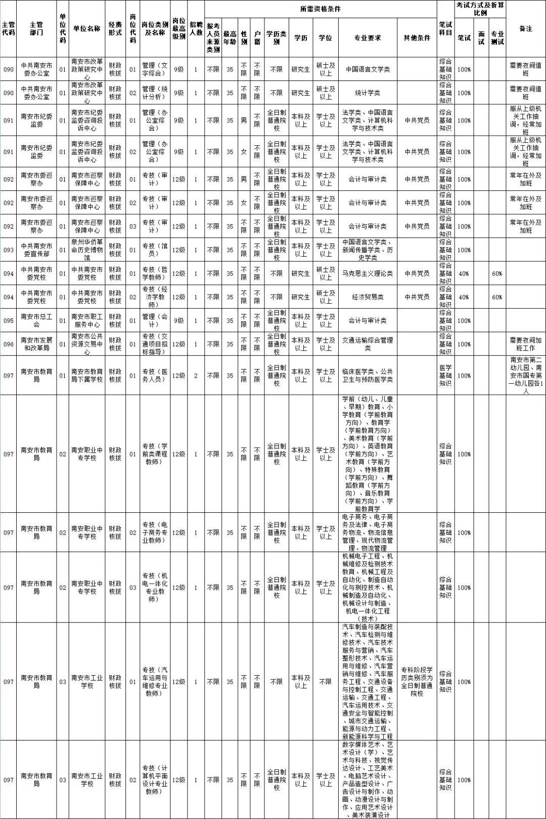 南安市人民政府办公室最新招聘概览