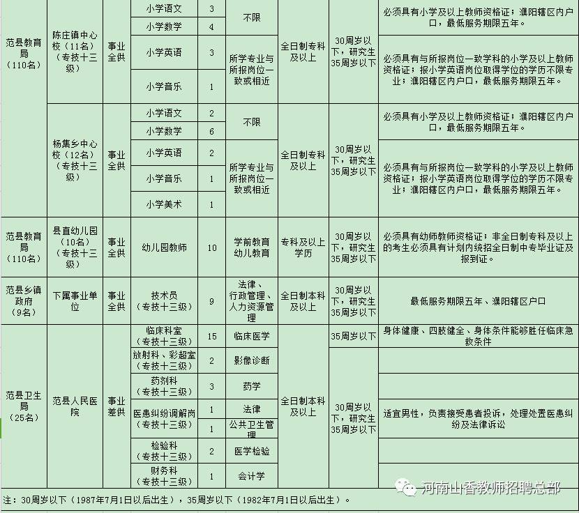 琼结县特殊教育事业单位招聘信息与解读速递