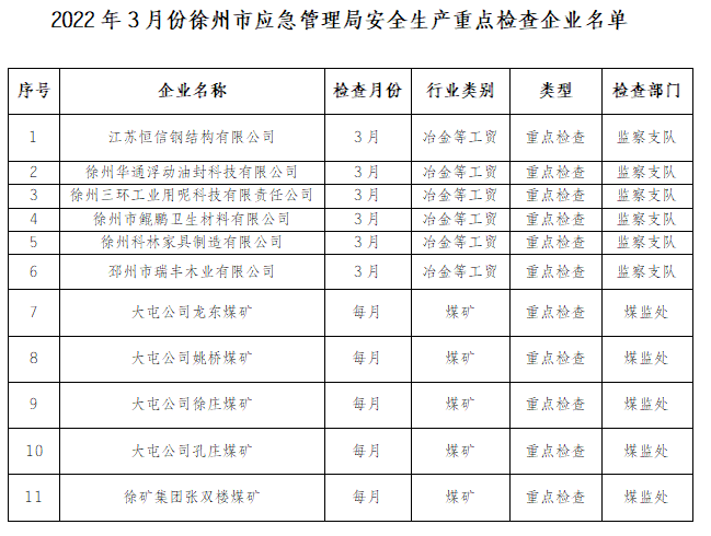 楚州区应急管理局发展规划概览