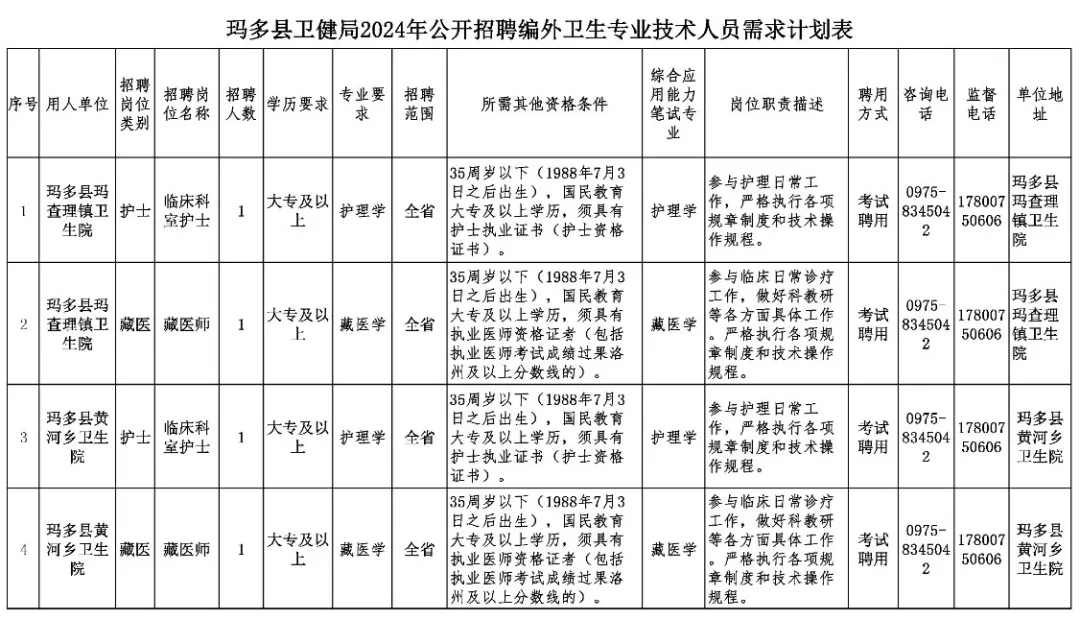 索县卫生健康局招聘信息发布与职业发展展望