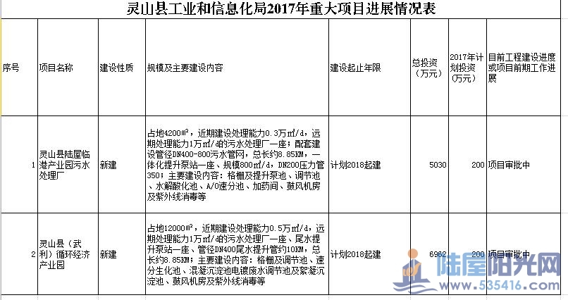 凤山县科学技术与工业信息化局发展规划展望