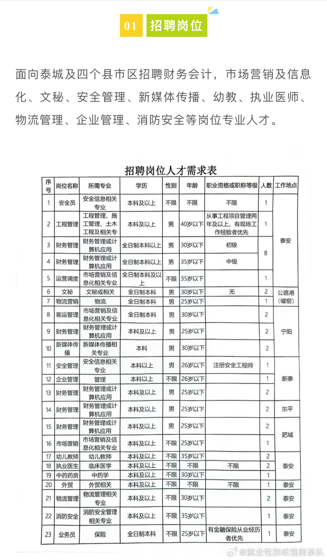 昌乐县应急管理局最新招聘启事概览