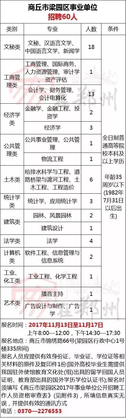 商丘市商务局最新招聘启事概览