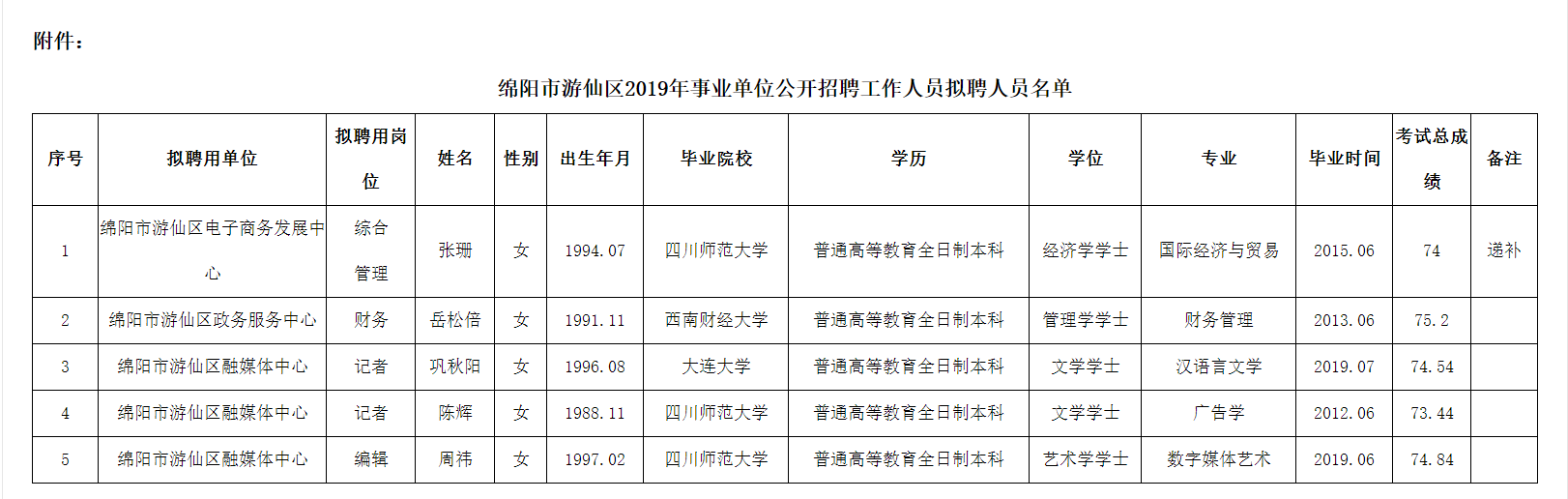 游仙区特殊教育事业单位最新招聘信息解读与招聘动态