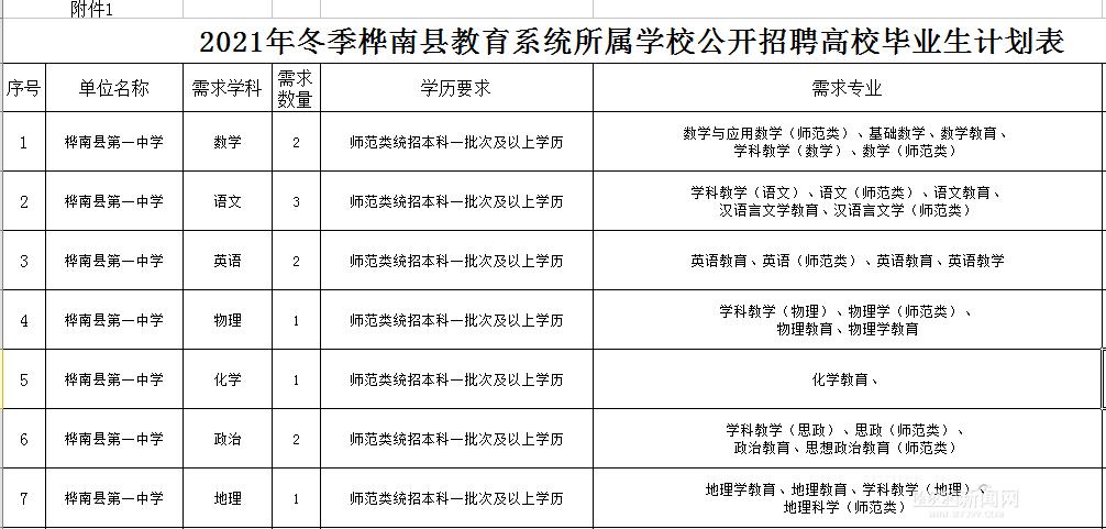 桦南县成人教育事业单位招聘启事全新发布