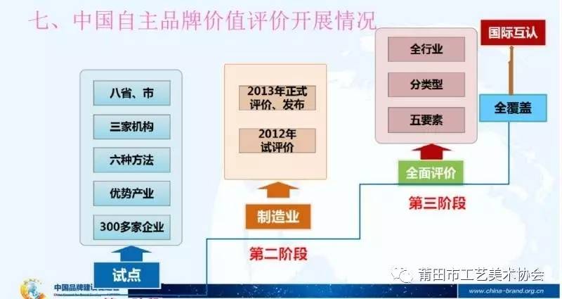 莆田市质量技术监督局发展规划展望