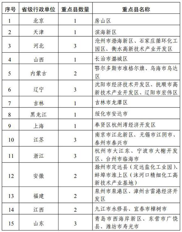 省直辖县级行政单位市质量技术监督局最新发展规划揭秘