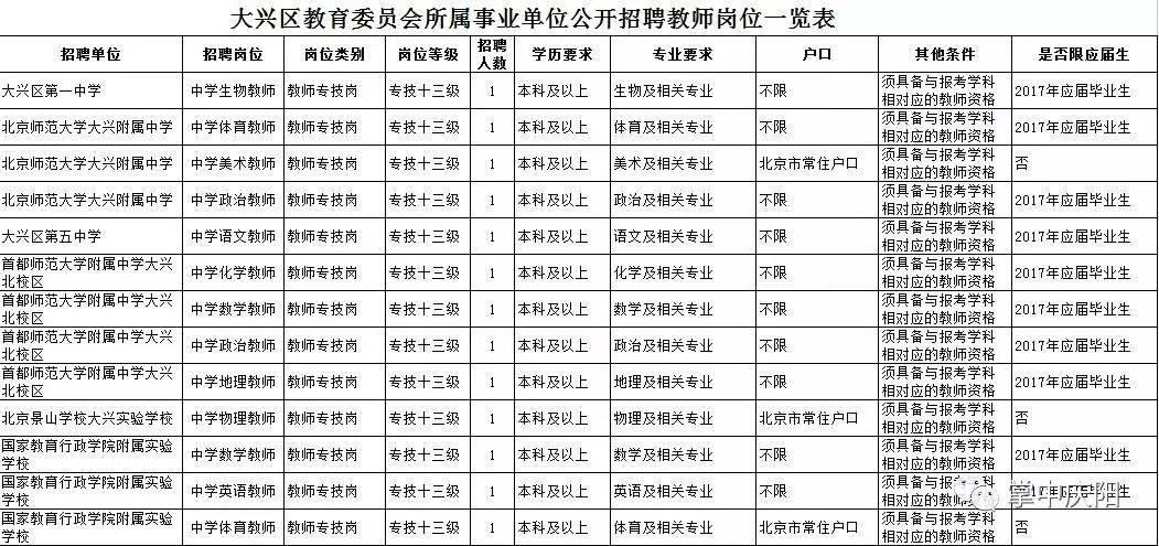 大兴区教育局最新招聘公告概览