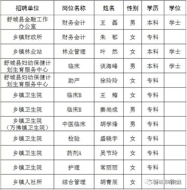 舒城县人力资源和社会保障局领导团队简介