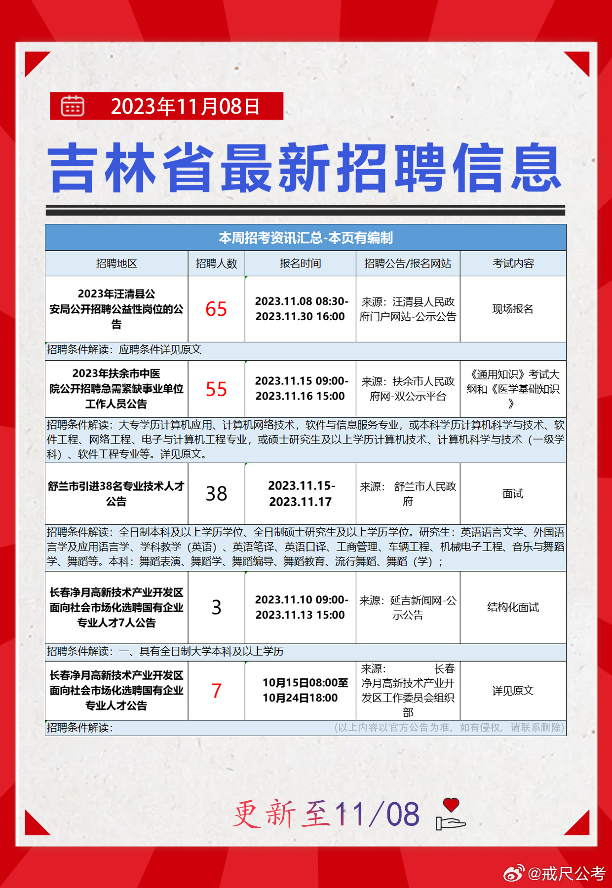 长春市人事局最新招聘信息汇总