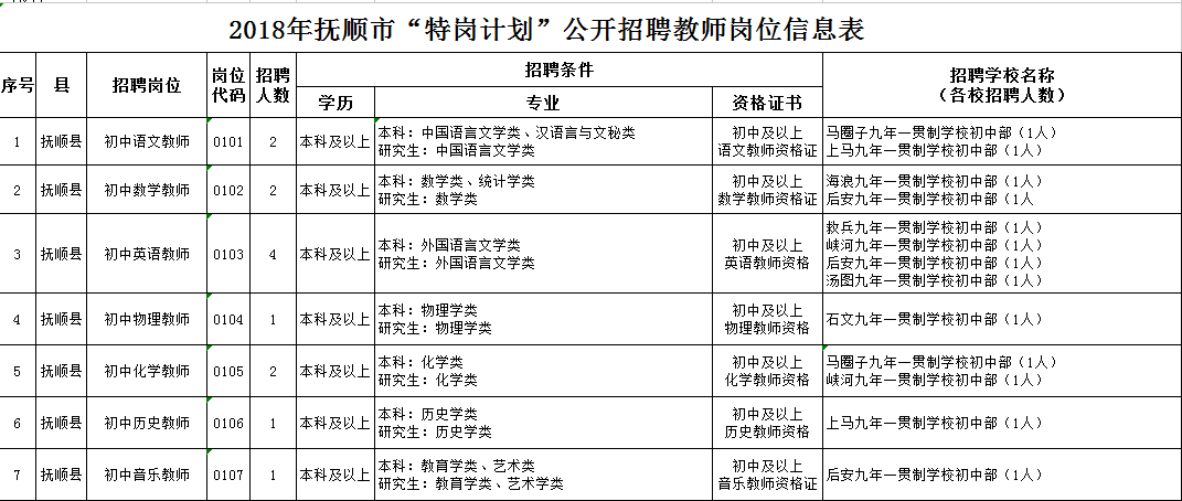 抚顺市人口计生委人事任命重塑计生工作新篇章