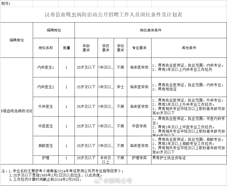 松北区防疫检疫站最新招聘信息与招聘细节探讨