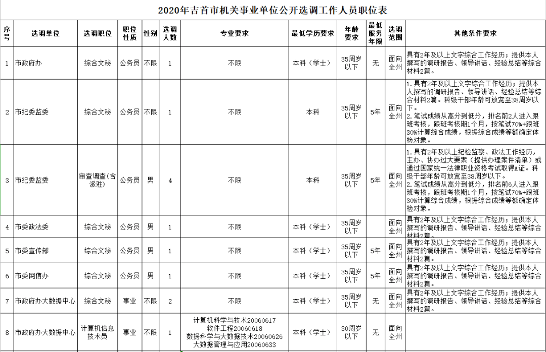 吉首市康复事业单位人事任命，推动康复事业坚实发展