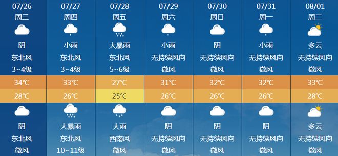 曹子里乡天气预报更新通知