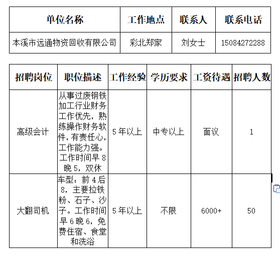 本溪市邮政局最新招聘公告概览