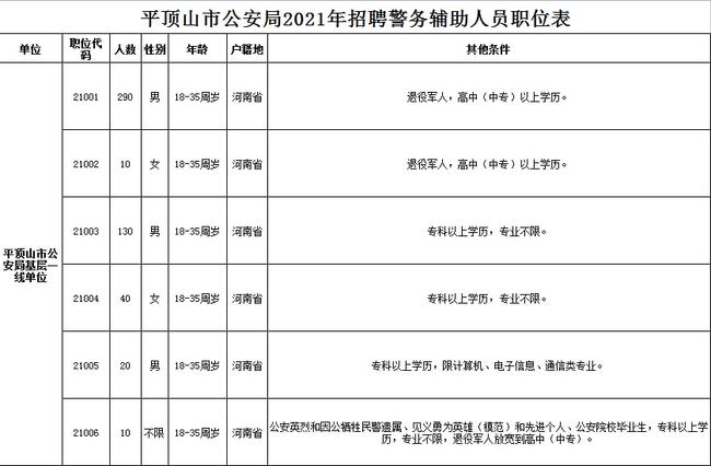 平顶山市市公安局最新招聘解析及职位概览