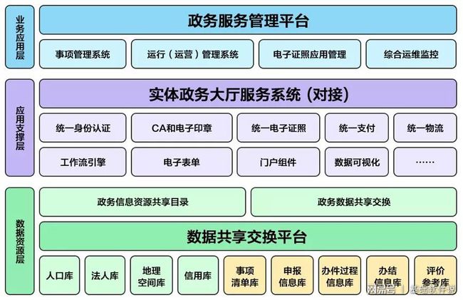 康乐县数据和政务服务局推动数字化转型项目，助力地方发展提速