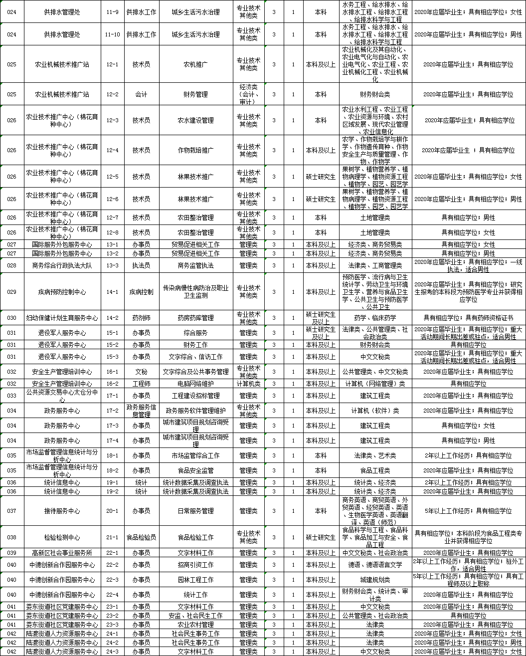 太仓市殡葬事业单位招聘信息与职业前景展望