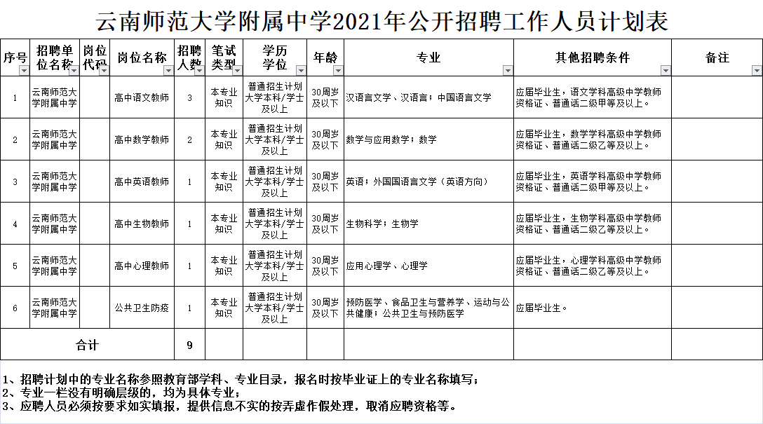 萨尔图区特殊教育事业单位最新招聘概况