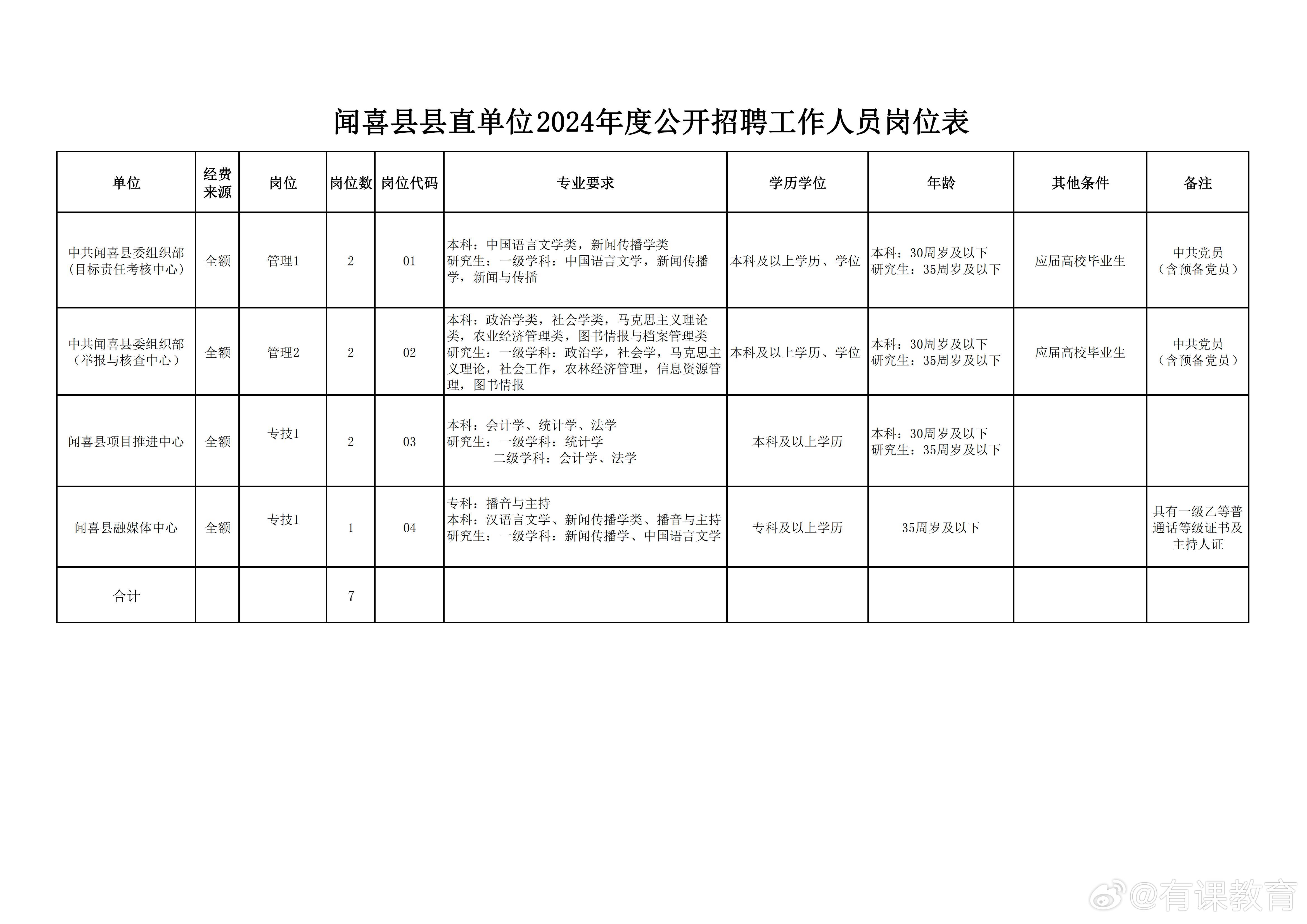 临猗县文化局招聘启事与文化事业发展概览