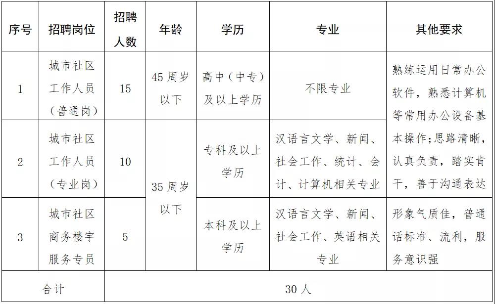 北坦街道人事任命重塑未来，激发新动能潜力