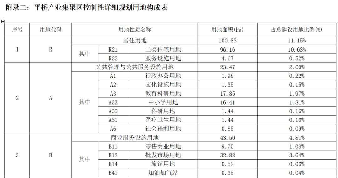 平桥区科技局最新发展规划概览与未来展望