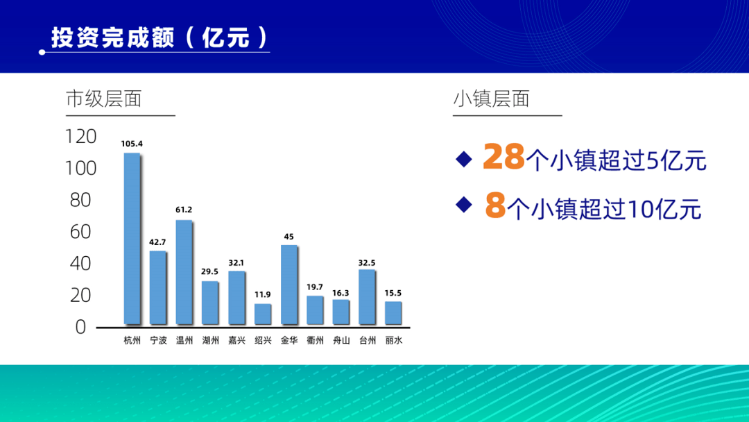 市辖区统计局最新发展规划概览