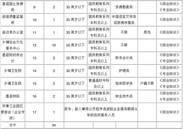 肃南裕固族自治县文化局招聘启事及解读