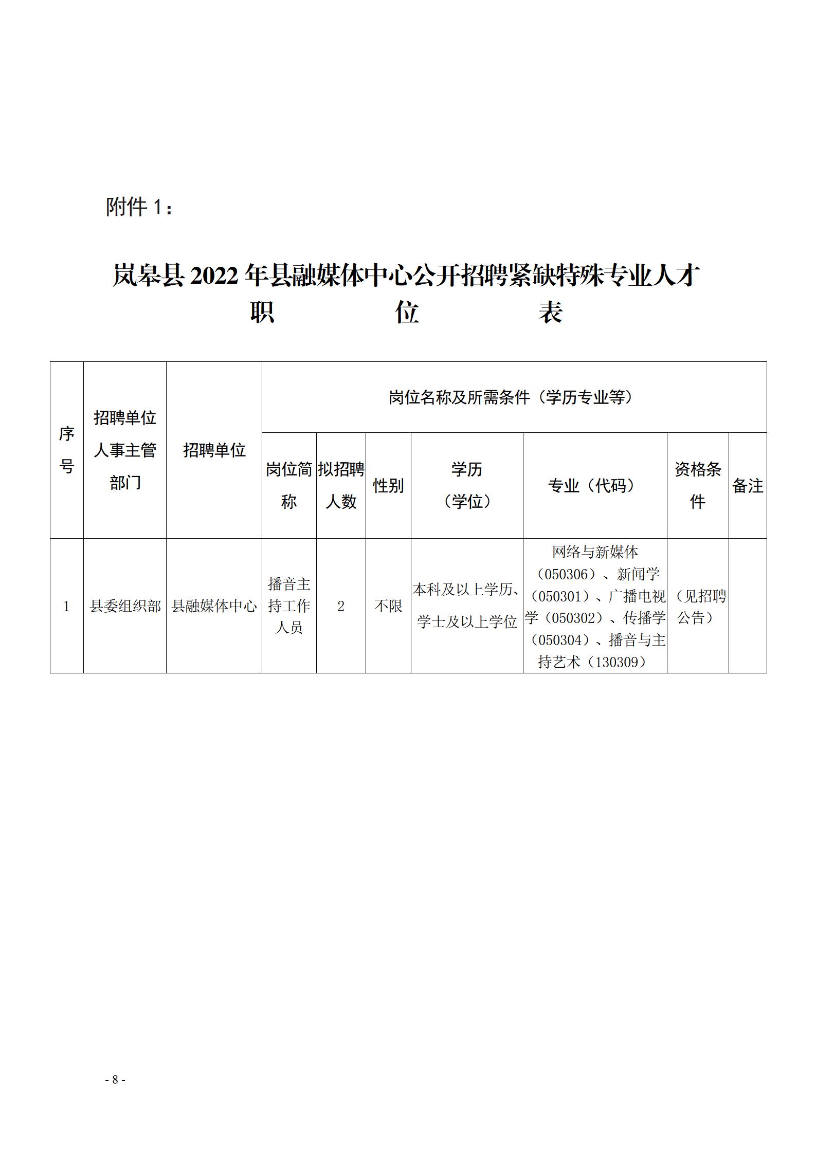 青秀区科学技术和工业信息化局招聘启事概览