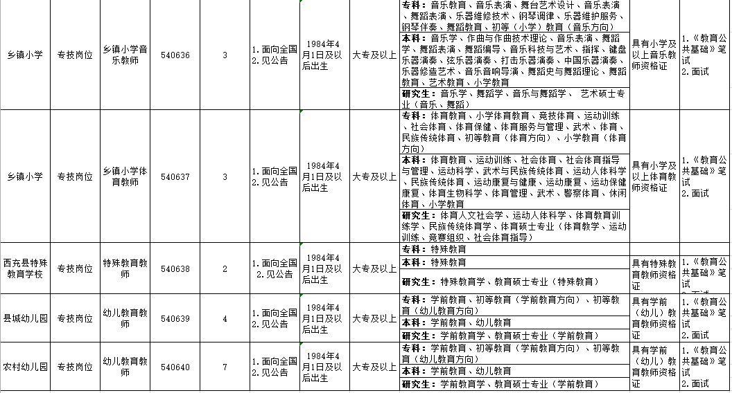 南充市规划管理局最新招聘概览