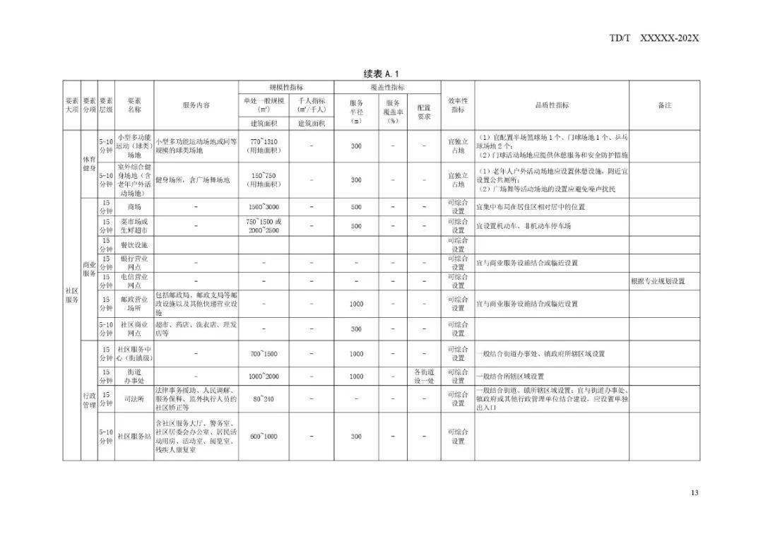 大同区数据和政务服务局最新发展规划概览