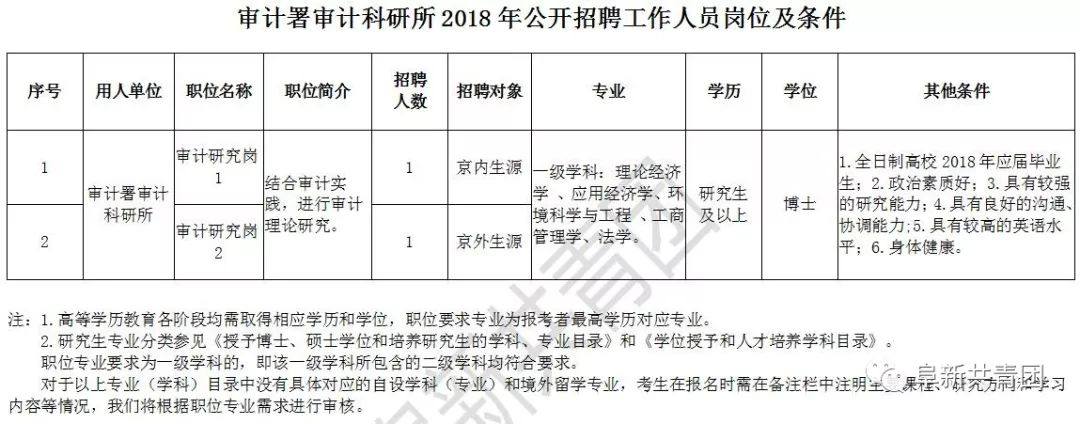 赤水市审计局最新招聘信息全面解析