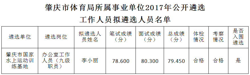 鼎湖区体育馆人事任命最新动态