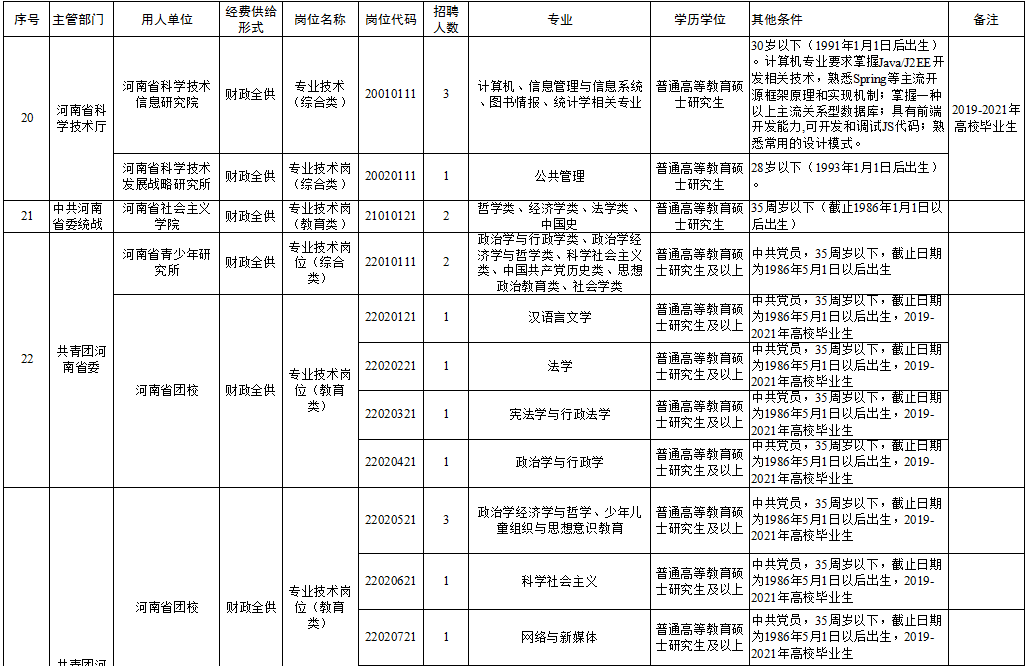 江干区级托养福利事业单位招聘启事概览