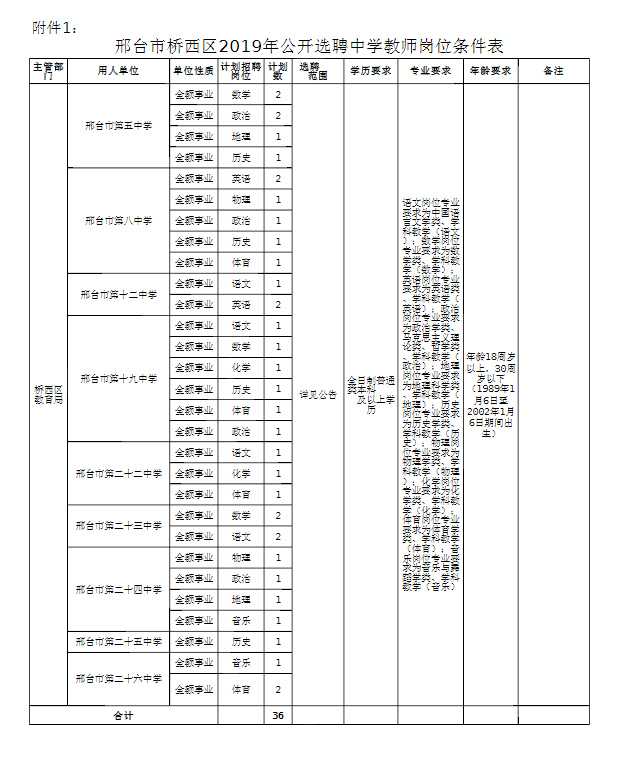 桥西区初中招聘启事，最新职位信息与要求概览